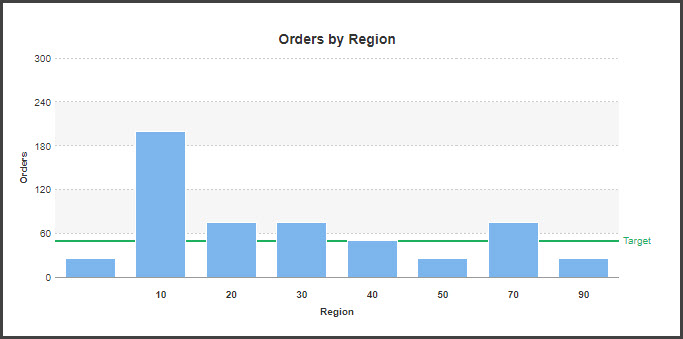 Bar Chart with Trendline