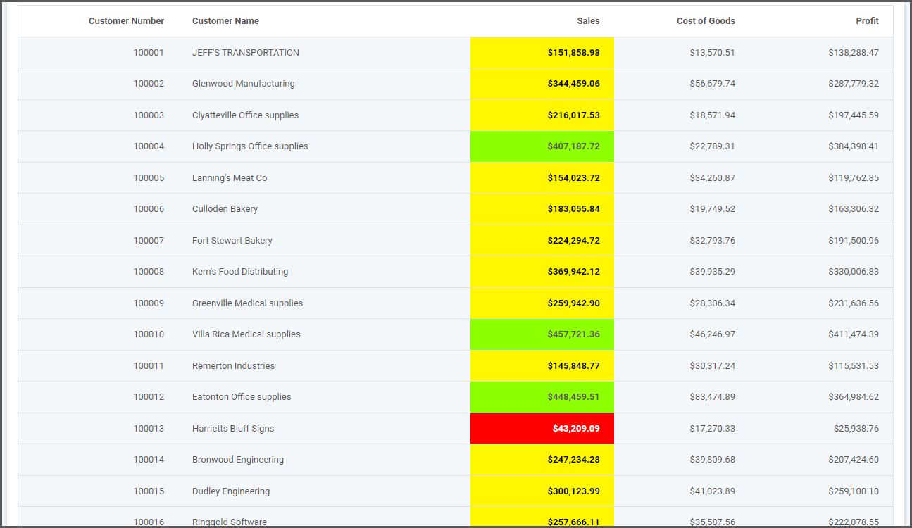 Color Coding Ranges – m-Power Documentation