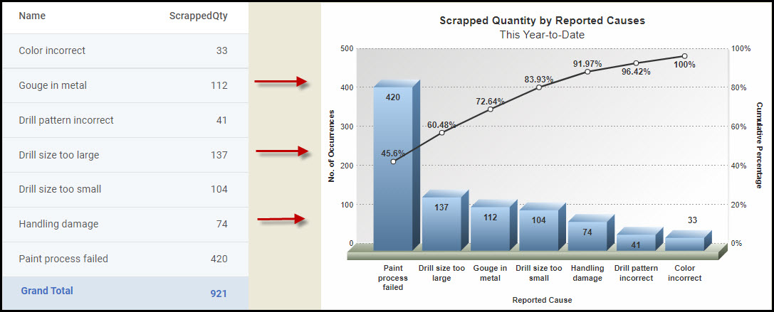 Pareto Chart example